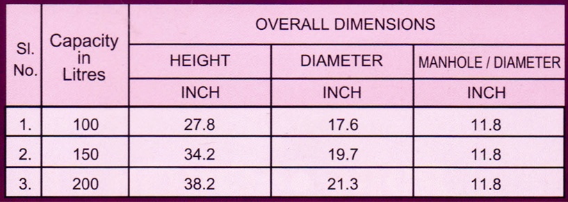 Overall dimensions of water tank